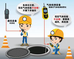 万盛有限空间操作说明